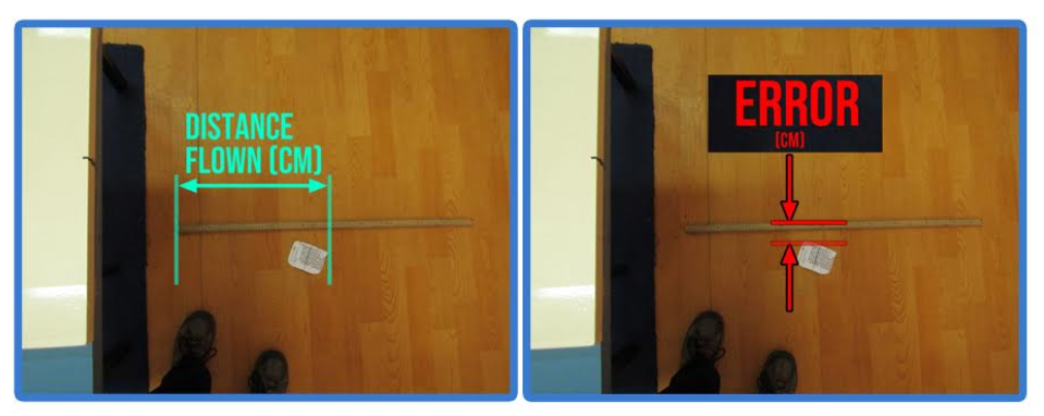 airplane distance flown and error graphically illustrated. Precision helps with paper airplane design and data gathering.