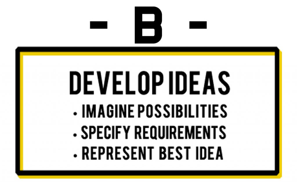Engineering Design Process - Step B - Develop Ideas
