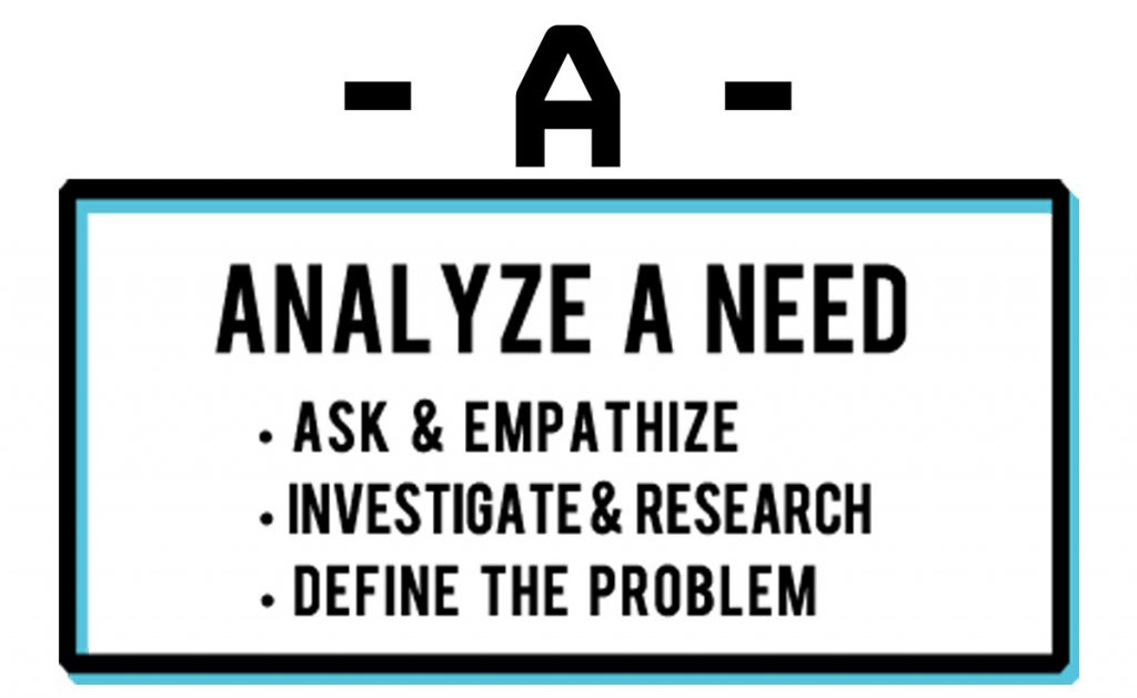 Engineering Design Process for Students - Step A - Identify a Need