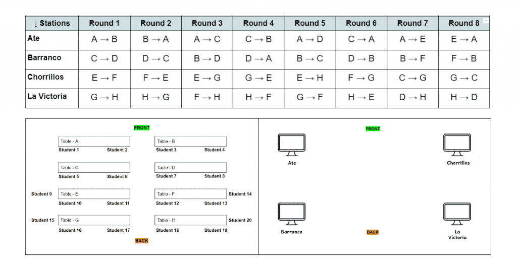MYP Digital Design Unit - Robots in Action - Criterion D - Presentation Logistics
